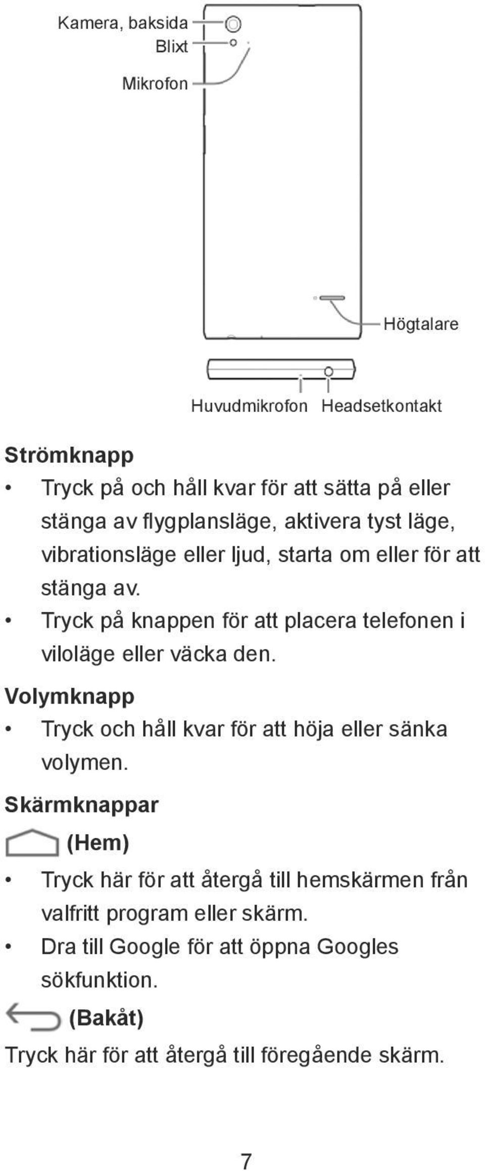 Tryck på knappen för att placera telefonen i viloläge eller väcka den. Volymknapp Tryck och håll kvar för att höja eller sänka volymen.