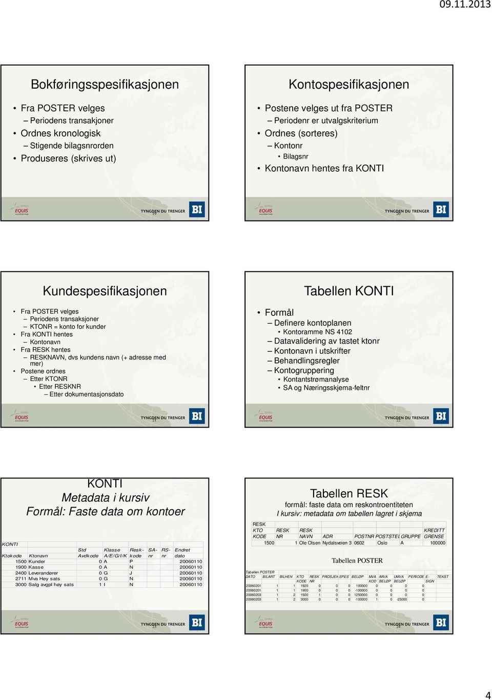 Fra RESK hentes RESKNAVN, dvs kundens navn (+ adresse med mer) Postene ordnes Etter KTONR Etter RESKNR Etter dokumentasjonsdato Tabellen KONTI Formål Definere kontoplanen Kontoramme NS 4102