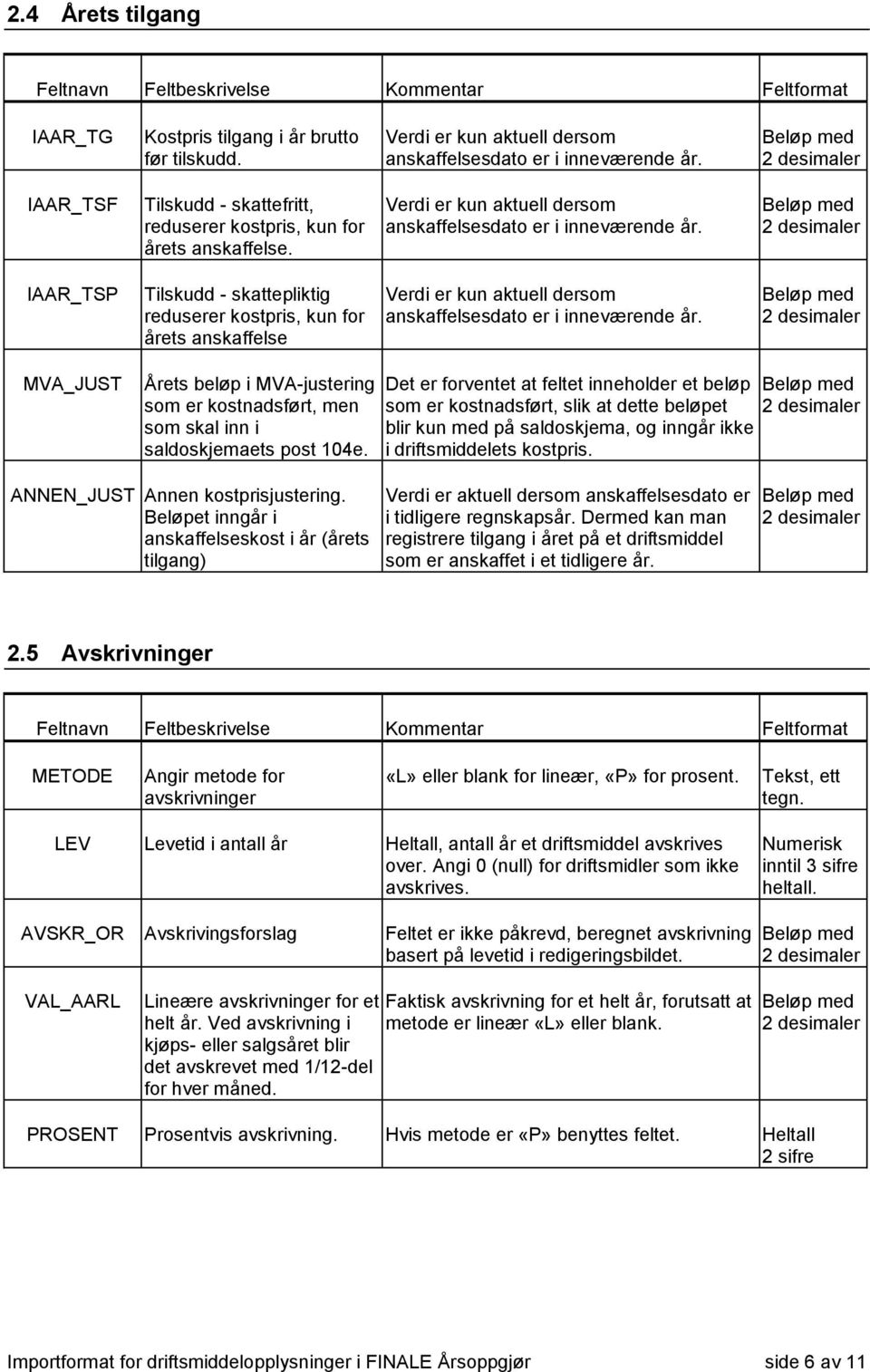 IAAR_TSP Tilskudd - skattepliktig reduserer kostpris, kun for årets anskaffelse Verdi er kun aktuell dersom anskaffelsesdato er i inneværende år.