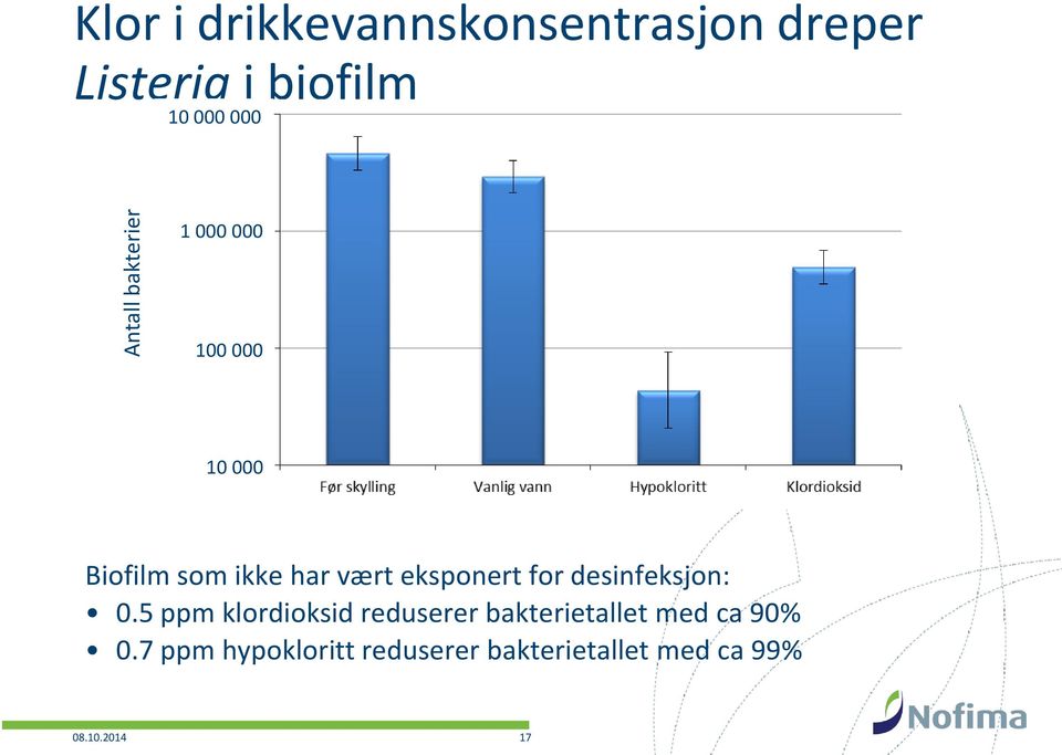 eksponert for desinfeksjon: 0.