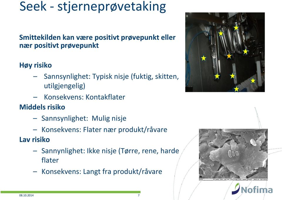 Kontakflater Middels risiko Sannsynlighet: Mulig nisje Konsekvens: Flater nær produkt/råvare Lav