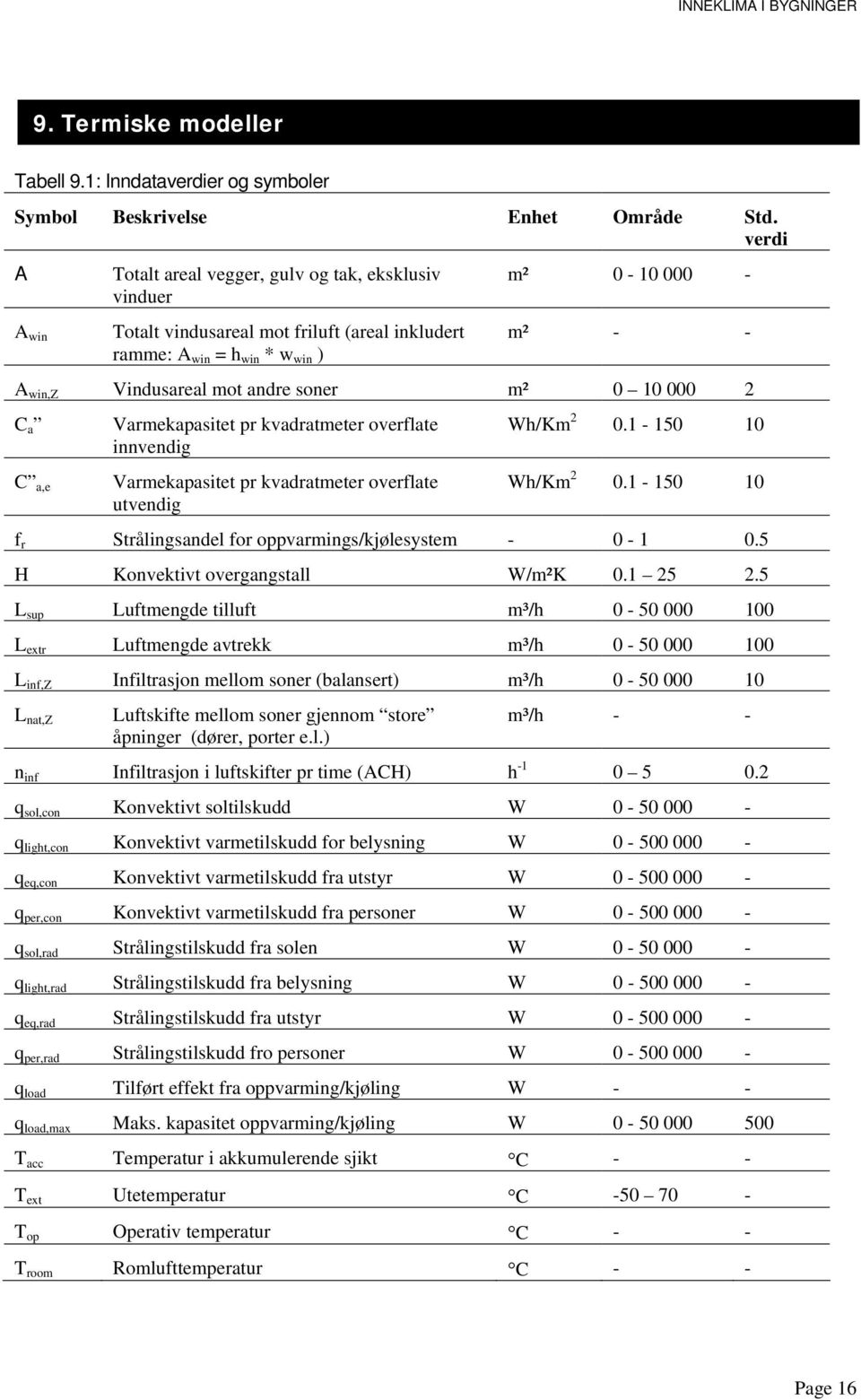 m² 0 10 000 2 C a Varmekapasitet pr kvadratmeter overflate innvendig C a,e Varmekapasitet pr kvadratmeter overflate utvendig Wh/Km 2 0.1-150 10 Wh/Km 2 0.