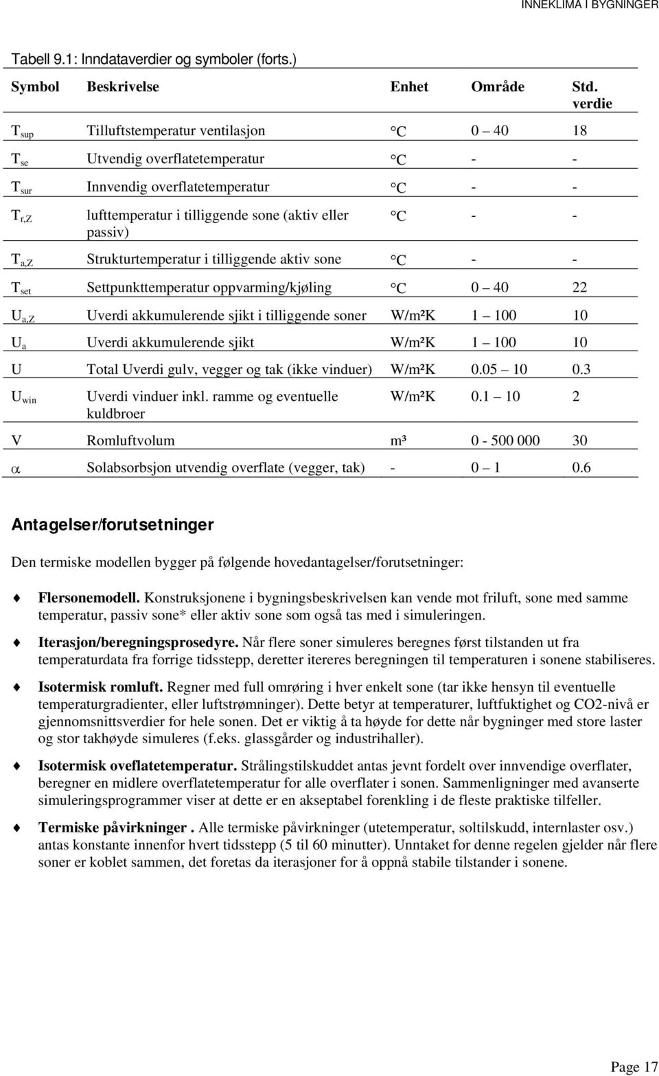 - - T a,z Strukturtemperatur i tilliggende aktiv sone C - - T set Settpunkttemperatur oppvarming/kjøling C 0 40 22 U a,z Uverdi akkumulerende sjikt i tilliggende soner W/m²K 1 100 10 U a Uverdi