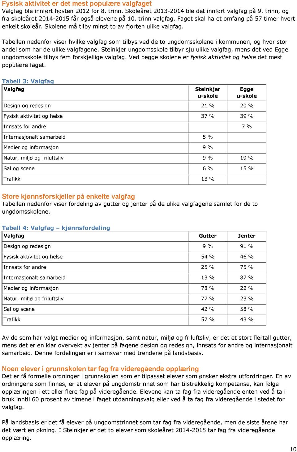 Tabellen nedenfor viser hvilke valgfag som tilbys ved de to ungdomsskolene i kommunen, og hvor stor andel som har de ulike valgfagene.