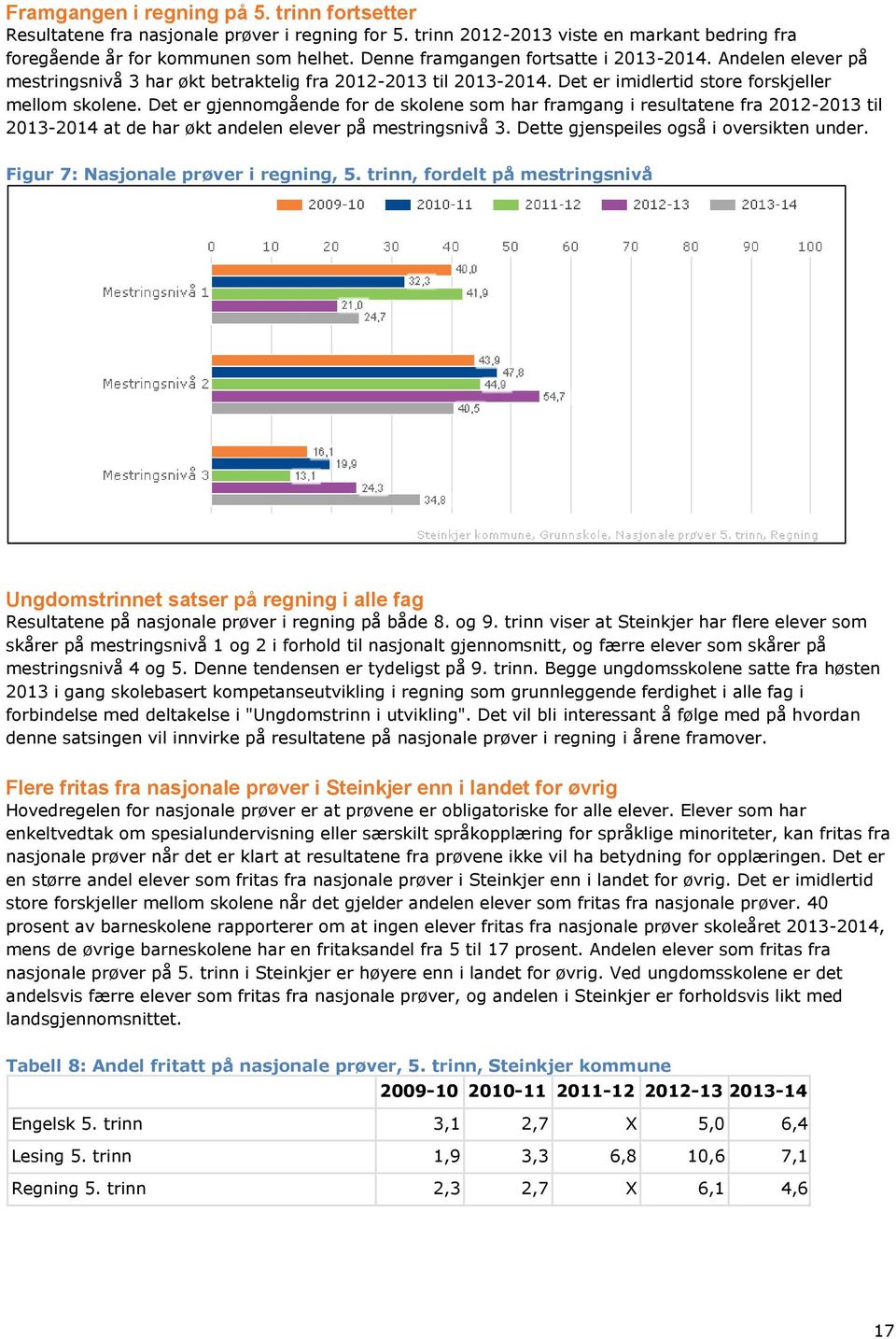 Det er gjennomgående for de skolene som har framgang i resultatene fra 2012-2013 til 2013-2014 at de har økt andelen elever på mestringsnivå 3. Dette gjenspeiles også i oversikten under.