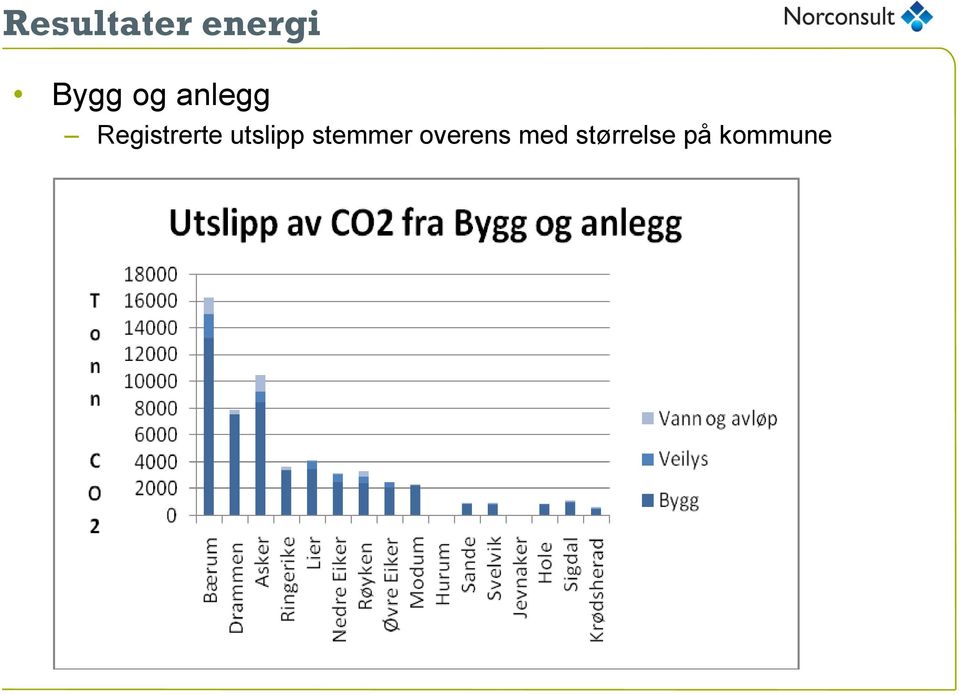 utslipp stemmer overens