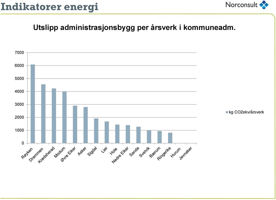 i kommuneadm.