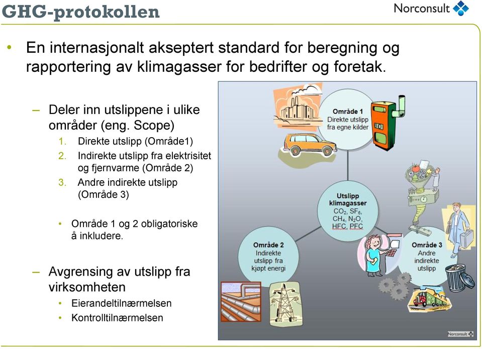 Indirekte utslipp fra elektrisitet og fjernvarme (Område 2) 3.