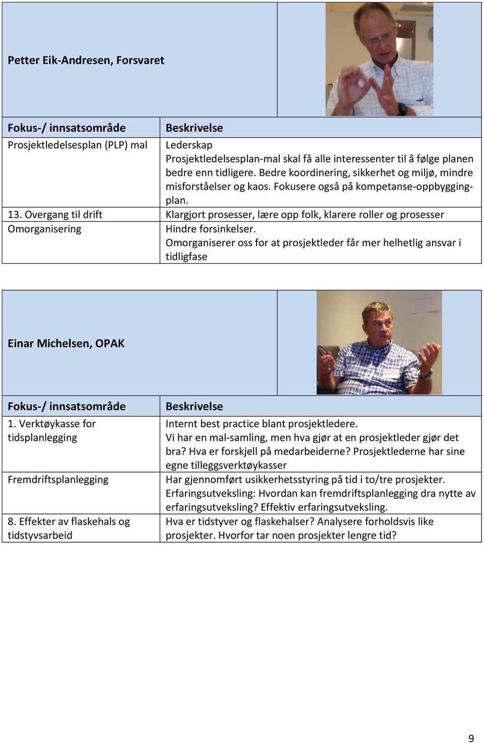 Overgang til drift Klargjort prosesser, lære opp folk, klarere roller og prosesser Omorganisering Hindre forsinkelser.