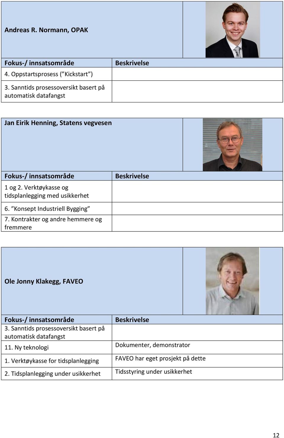 Verktøykasse og tidsplanlegging med usikkerhet 6. Konsept Industriell Bygging 7.