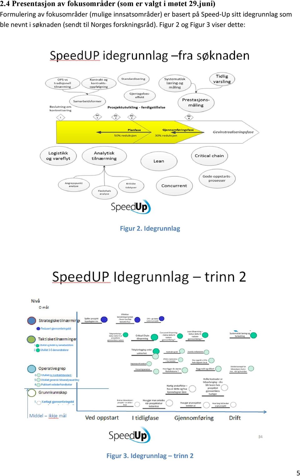 Speed-Up sitt idegrunnlag som ble nevnt i søknaden (sendt til Norges