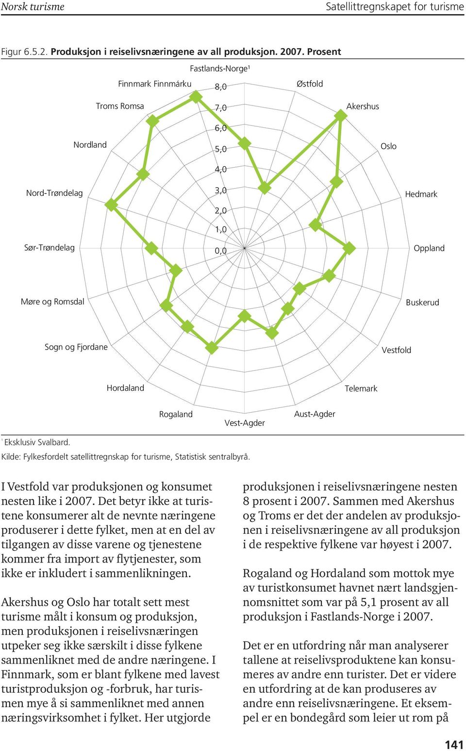 og Fjordane Vestfold Hordaland Telemark Rogaland Vest-Agder Aust-Agder ¹ Eksklusiv Svalbard. Kilde: Fylkesfordelt satellittregnskap for turisme, Statistisk sentralbyrå.