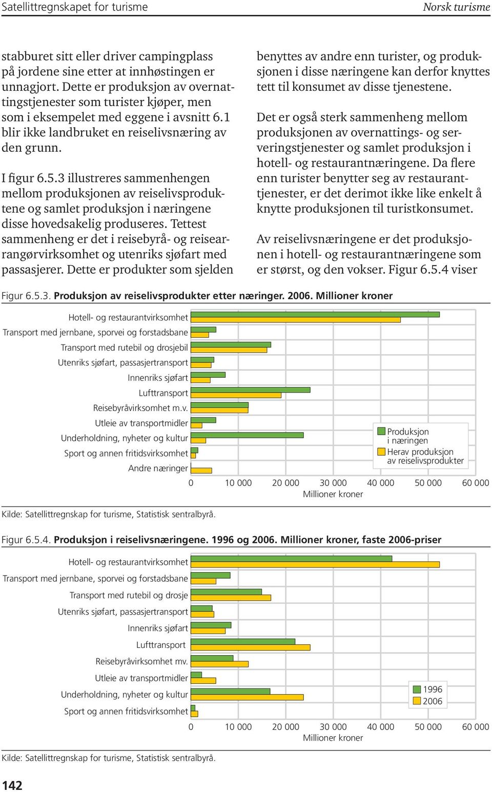 3 illustreres sammenhengen mellom produksjonen av reiselivsproduktene og samlet produksjon i næringene disse hovedsakelig produseres.