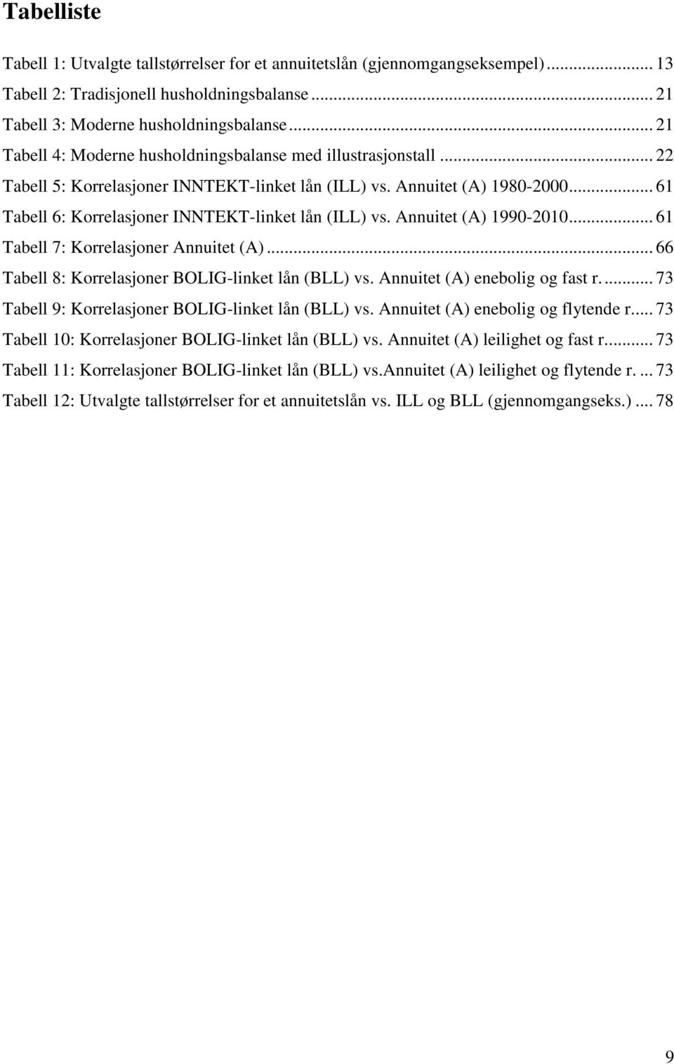 .. 61 Tabell 6: Korrelasjoner INNTEKT-linket lån (ILL) vs. Annuitet (A) 1990-2010... 61 Tabell 7: Korrelasjoner Annuitet (A)... 66 Tabell 8: Korrelasjoner BOLIG-linket lån (BLL) vs.