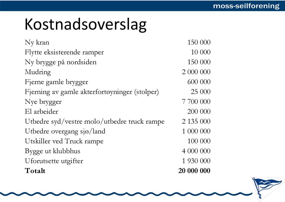 000 El arbeider 200 000 Utbedre syd/vestre molo/utbedre truck rampe 2 135 000 Utbedre overgang sjø/land 1 000