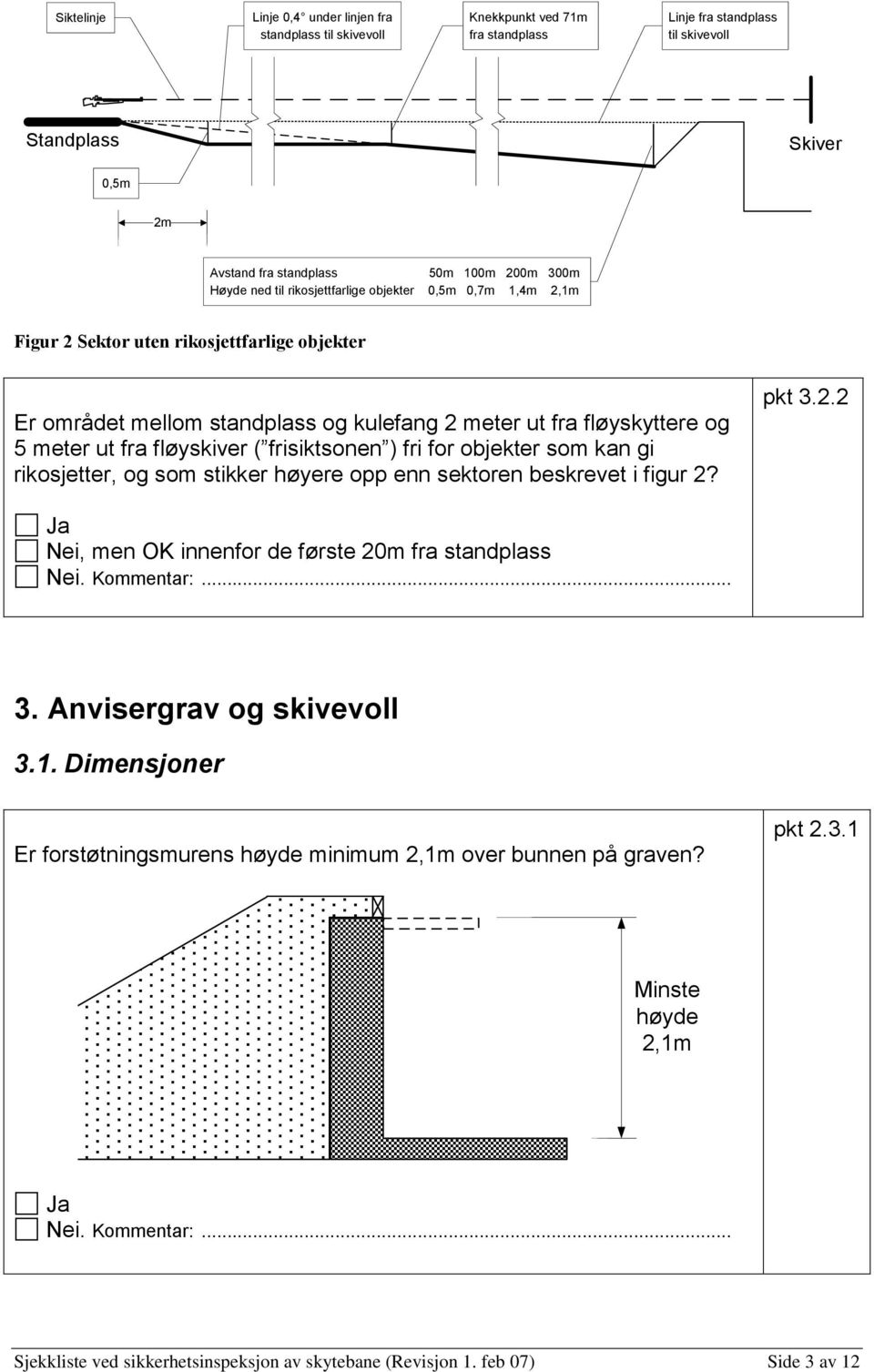 fløyskiver ( frisiktsonen ) fri for objekter som kan gi rikosjetter, og som stikker høyere opp enn sektoren beskrevet i figur 2? pkt 3.2.2 Nei, men OK innenfor de første 20m fra standplass 3.