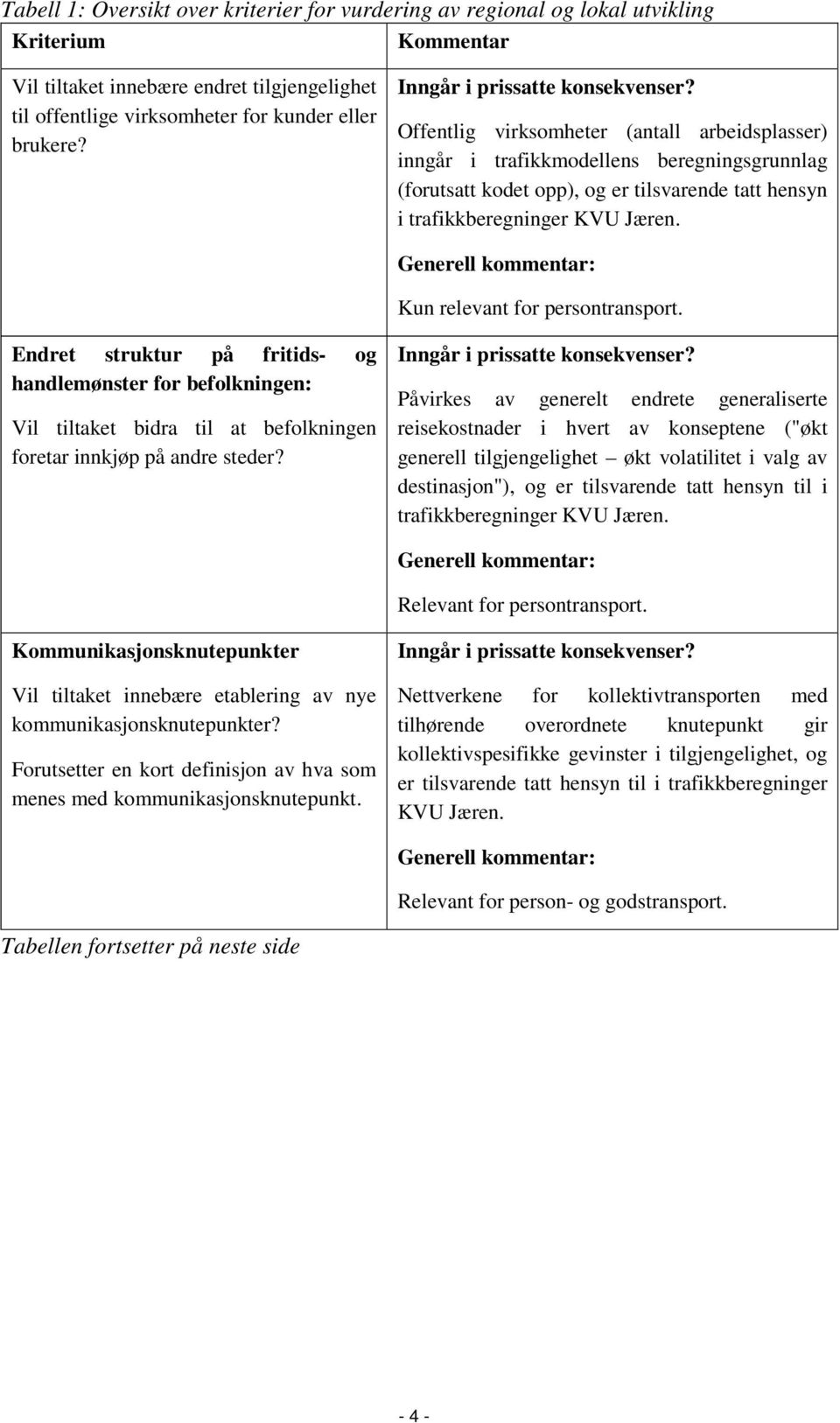 Offentlig virksomheter (antall arbeidsplasser) inngår i trafikkmodellens beregningsgrunnlag (forutsatt kodet opp), og er tilsvarende tatt hensyn i trafikkberegninger KVU Jæren.