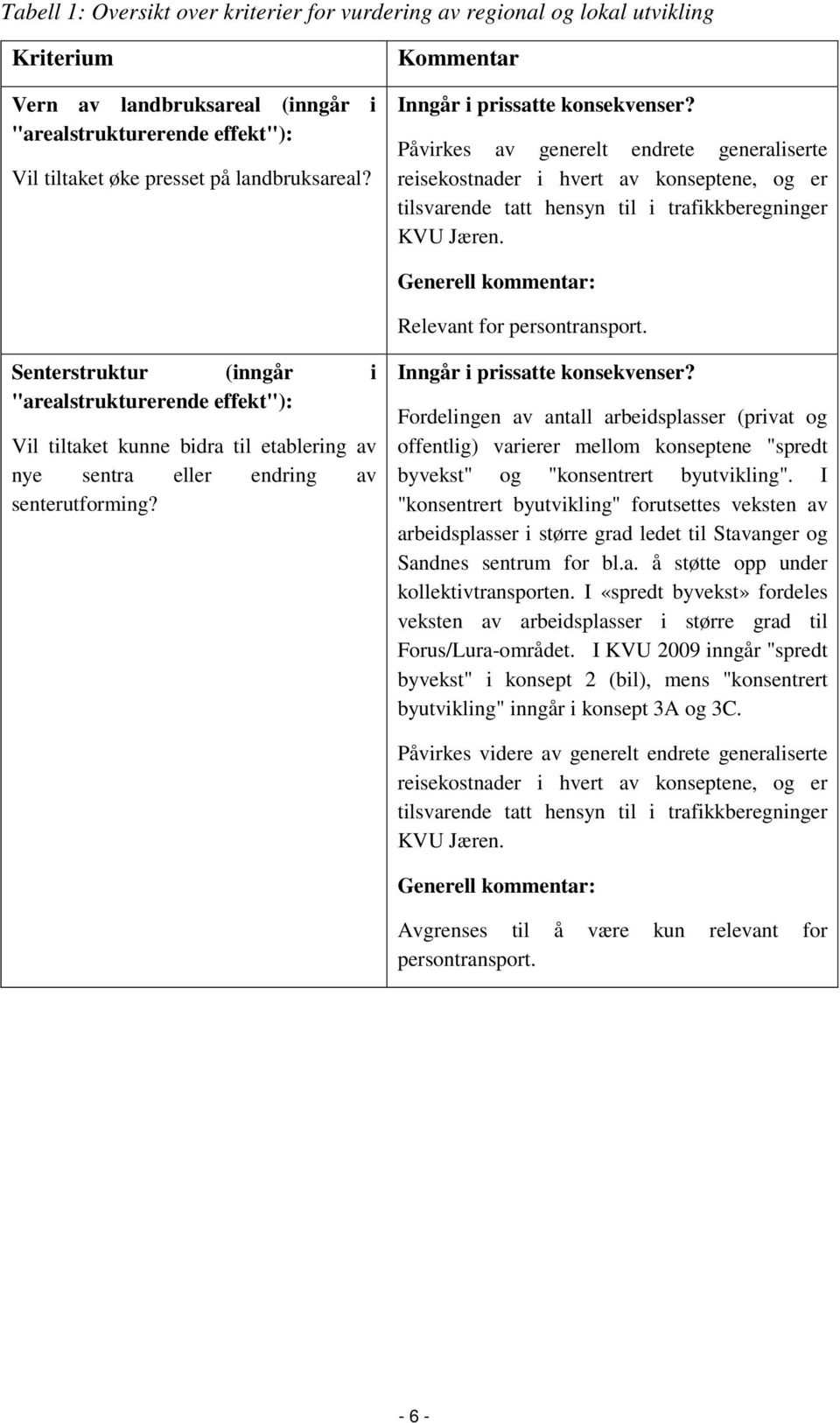 Generell kommentar: Relevant for persontransport. Senterstruktur (inngår i "arealstrukturerende effekt"): Vil tiltaket kunne bidra til etablering av nye sentra eller endring av senterutforming?
