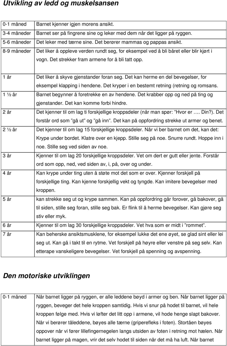 1 år Det liker å skyve gjenstander foran seg. Det kan herme en del bevegelser, for eksempel klapping i hendene. Det kryper i en bestemt retning (retning og romsans.