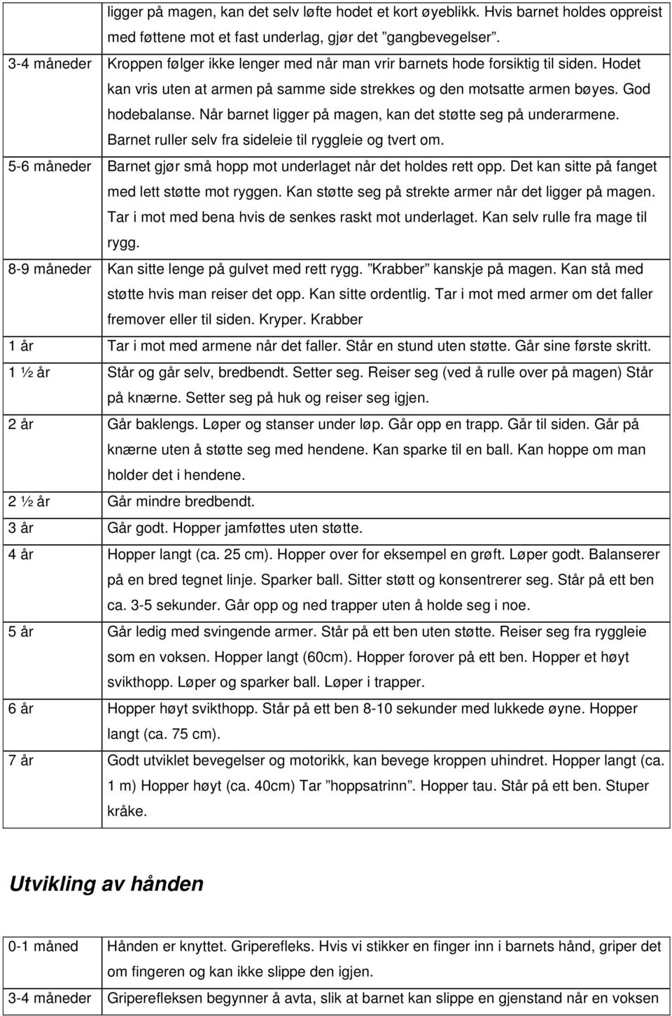 Når barnet ligger på magen, kan det støtte seg på underarmene. Barnet ruller selv fra sideleie til ryggleie og tvert om. 5-6 måneder Barnet gjør små hopp mot underlaget når det holdes rett opp.