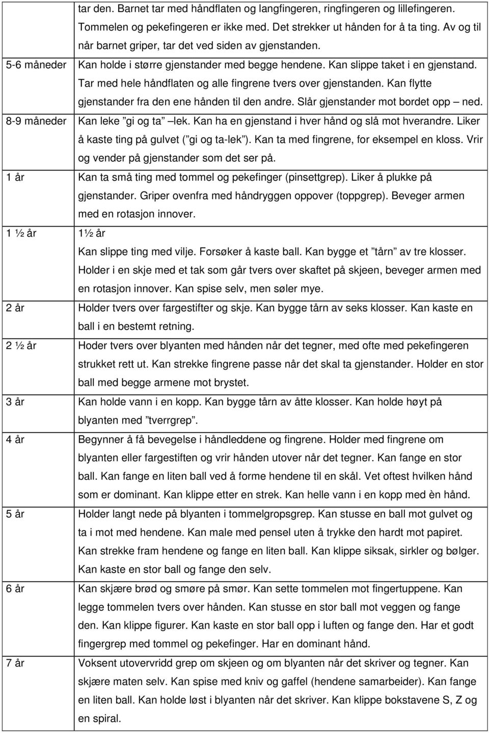 Tar med hele håndflaten og alle fingrene tvers over gjenstanden. Kan flytte gjenstander fra den ene hånden til den andre. Slår gjenstander mot bordet opp ned. 8-9 måneder Kan leke gi og ta lek.