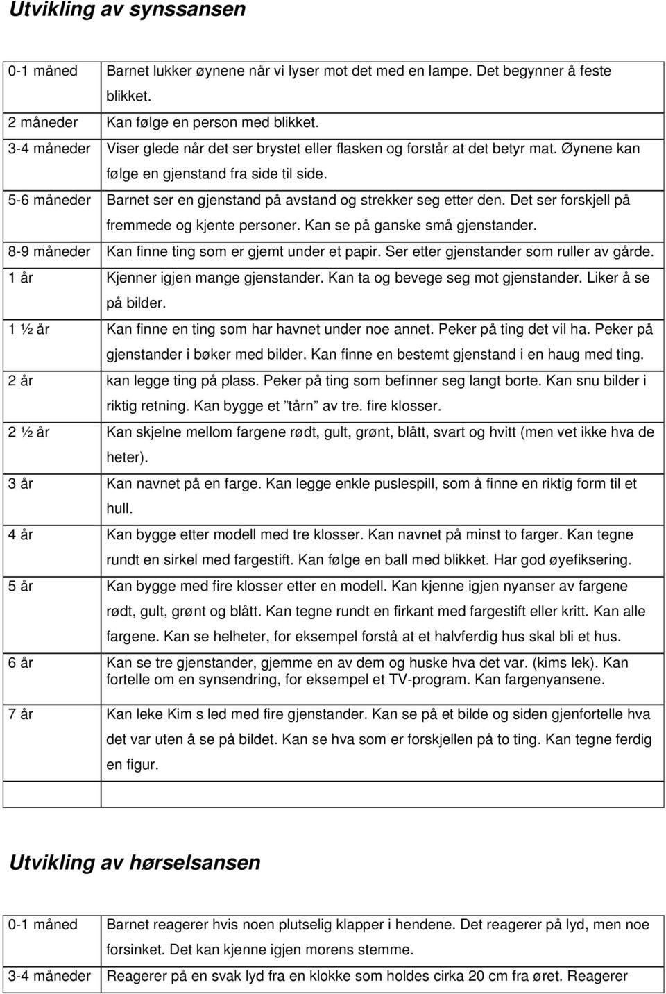 5-6 måneder Barnet ser en gjenstand på avstand og strekker seg etter den. Det ser forskjell på fremmede og kjente personer. Kan se på ganske små gjenstander.