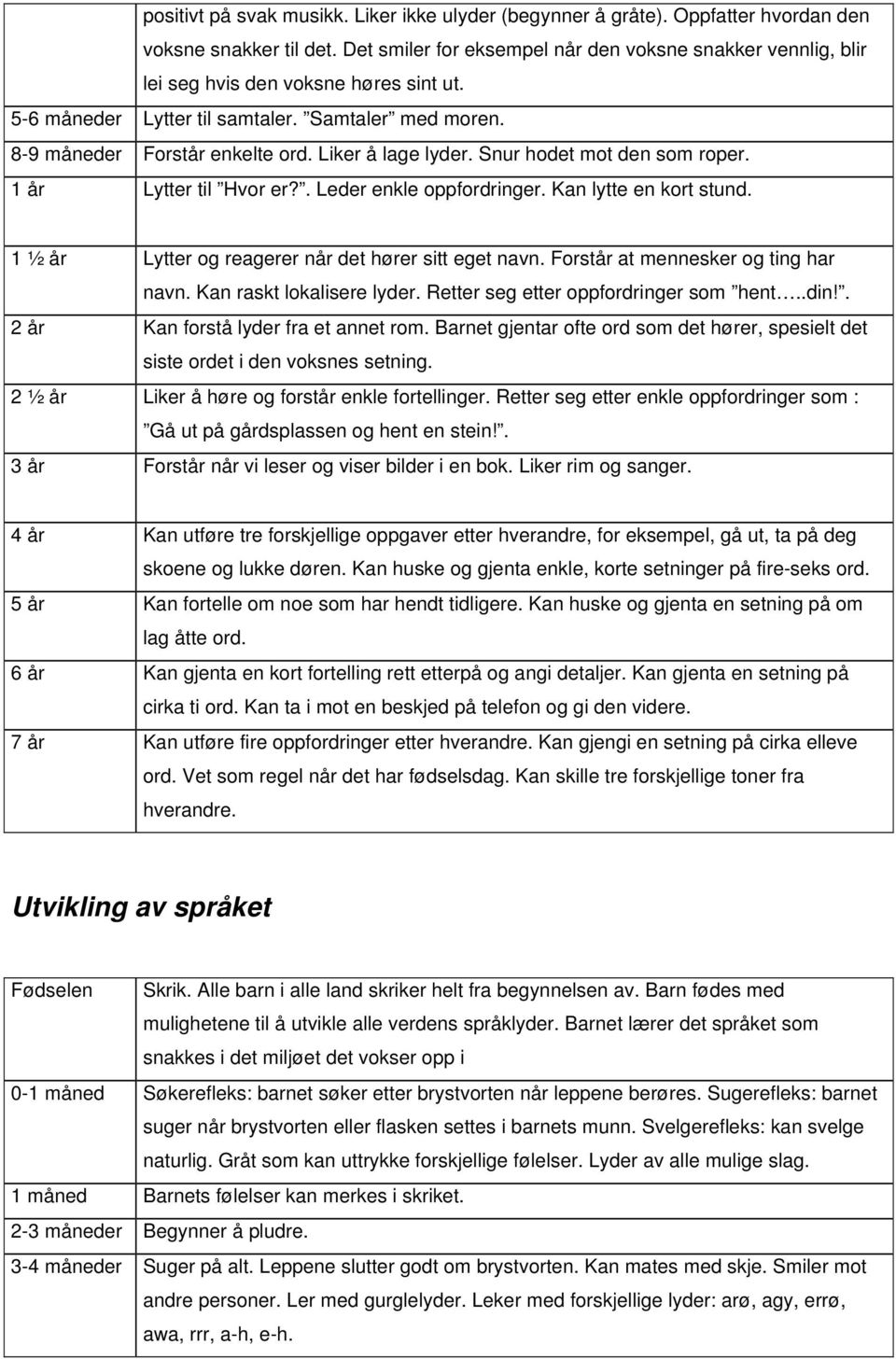 Liker å lage lyder. Snur hodet mot den som roper. 1 år Lytter til Hvor er?. Leder enkle oppfordringer. Kan lytte en kort stund. 1 ½ år Lytter og reagerer når det hører sitt eget navn.