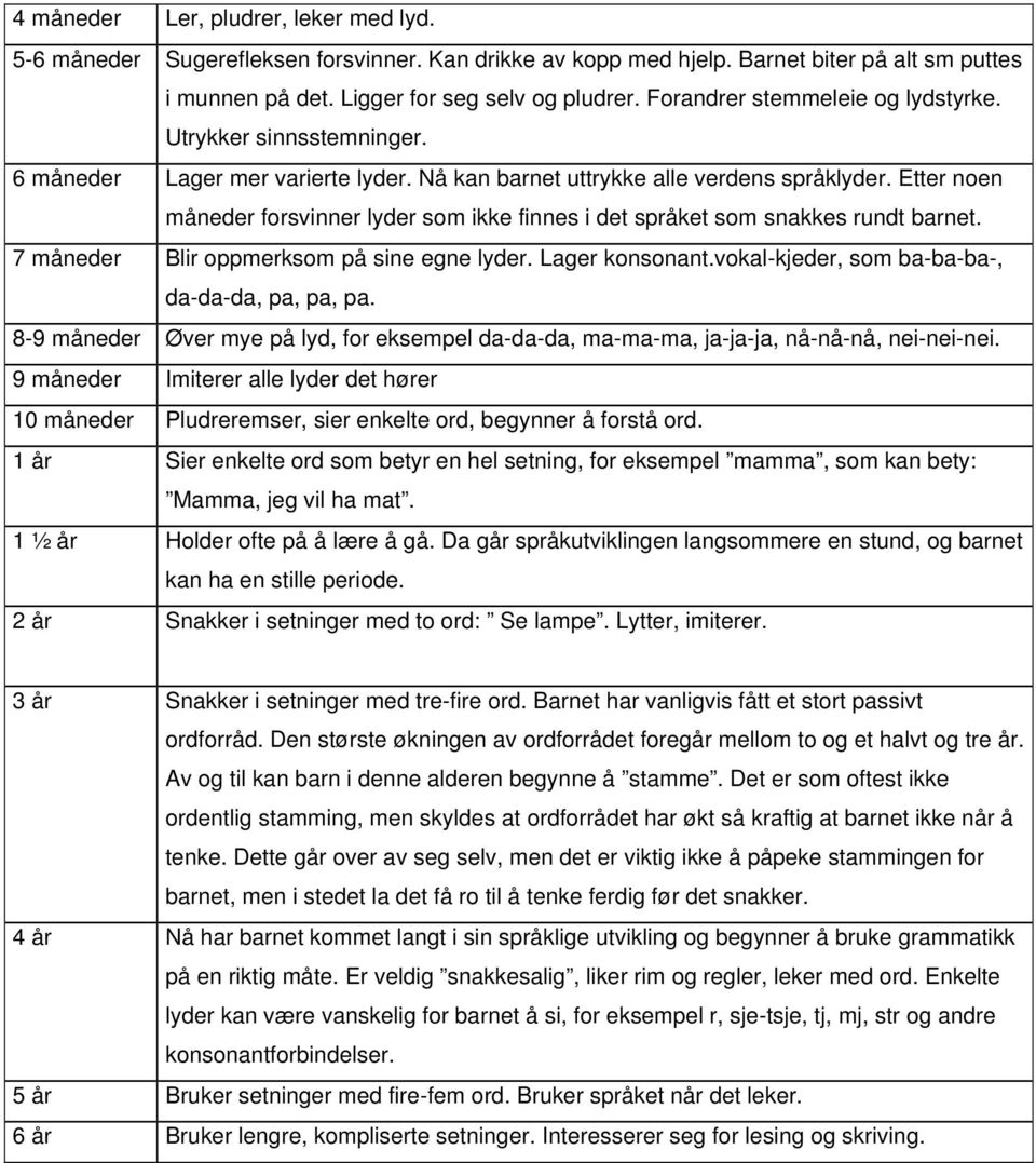 Etter noen måneder forsvinner lyder som ikke finnes i det språket som snakkes rundt barnet. 7 måneder Blir oppmerksom på sine egne lyder. Lager konsonant.