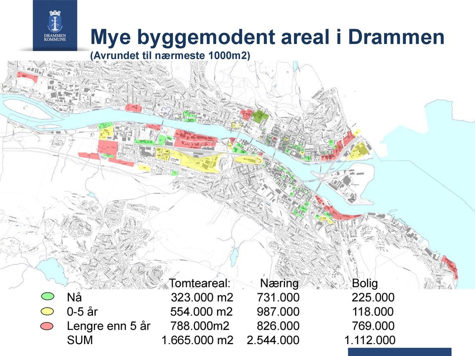 000 225.000 0-5 år 554.000 m2 987.000 118.