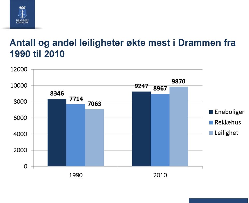 mest i Drammen