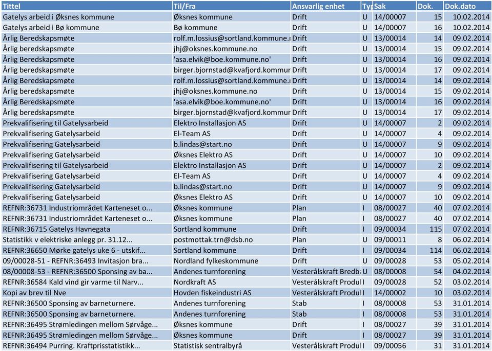 bjornstad@kvafjord.kommune.no Drift U 13/00014 17 09.02.2014 Årlig Beredskapsmøte rolf.m.lossius@sortland.bjornstad@kvafjord.kommune.no Drift U 13/00014 17 09.02.2014 Prekvalifisering til Gatelysarbeid Elektro Installasjon AS Drift U 14/00007 2 09.