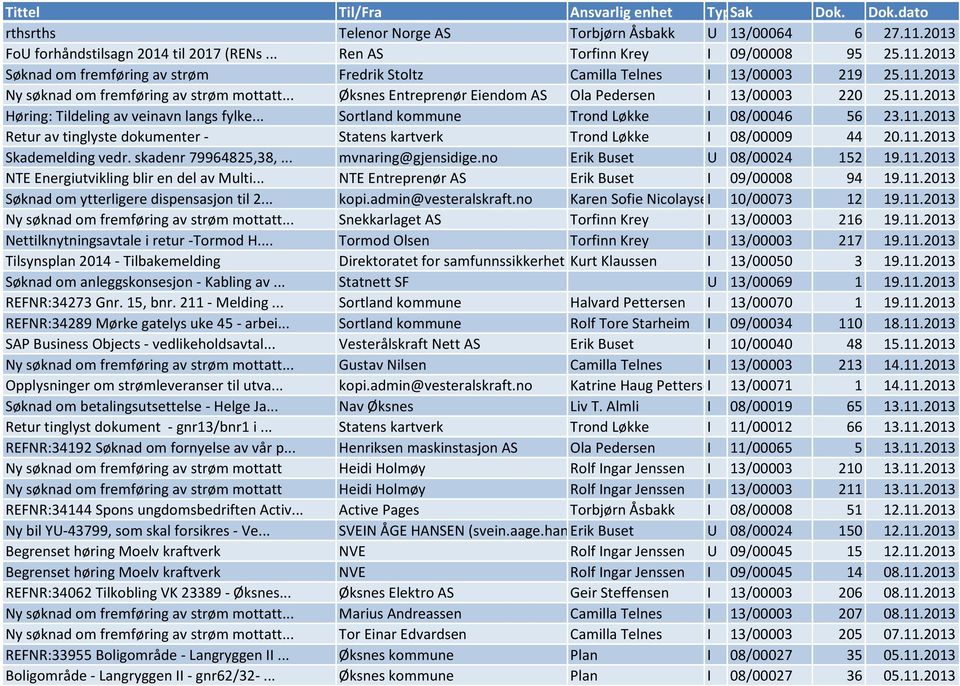 .. Sortland kommune Trond Løkke I 08/00046 56 23.11.2013 Retur av tinglyste dokumenter - Statens kartverk Trond Løkke I 08/00009 44 20.11.2013 Skademelding vedr. skadenr 79964825,38,.