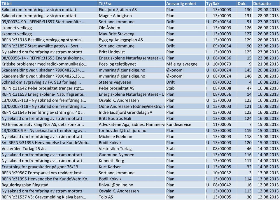 .. Bygg og Anleggsplan AS Plan I 13/00003 129 26.08.2013 REFNR:31857 Start avmålte gatelys - Sort... Sortland kommune Drift I 09/00034 90 23.08.2013 Ny søknad om fremføring av strøm mottatt Britt Lindqvist Plan I 13/00003 125 23.