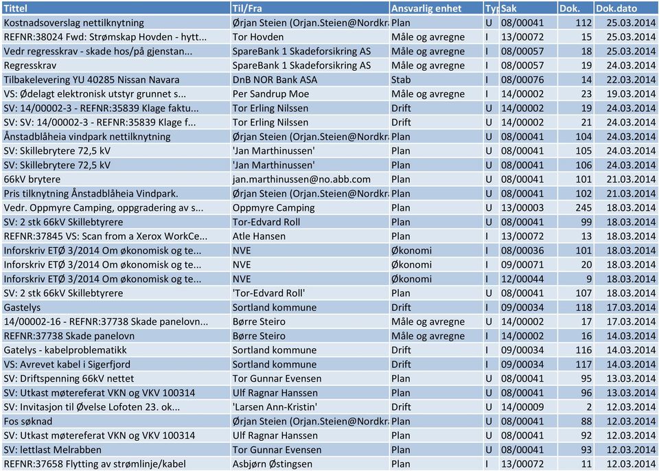 03.2014 VS: Ødelagt elektronisk utstyr grunnet s... Per Sandrup Moe Måle og avregne I 14/00002 23 19.03.2014 SV: 14/00002-3 - REFNR:35839 Klage faktu... Tor Erling Nilssen Drift U 14/00002 19 24.03.2014 SV: SV: 14/00002-3 - REFNR:35839 Klage f.