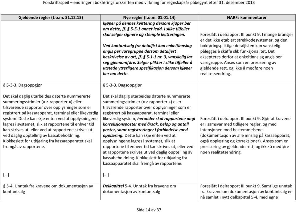 Selger plikter i slike tilfeller å utstede ytterligere spesifikasjon dersom kjøper ber om dette. Foreslått i delrapport III punkt 9.