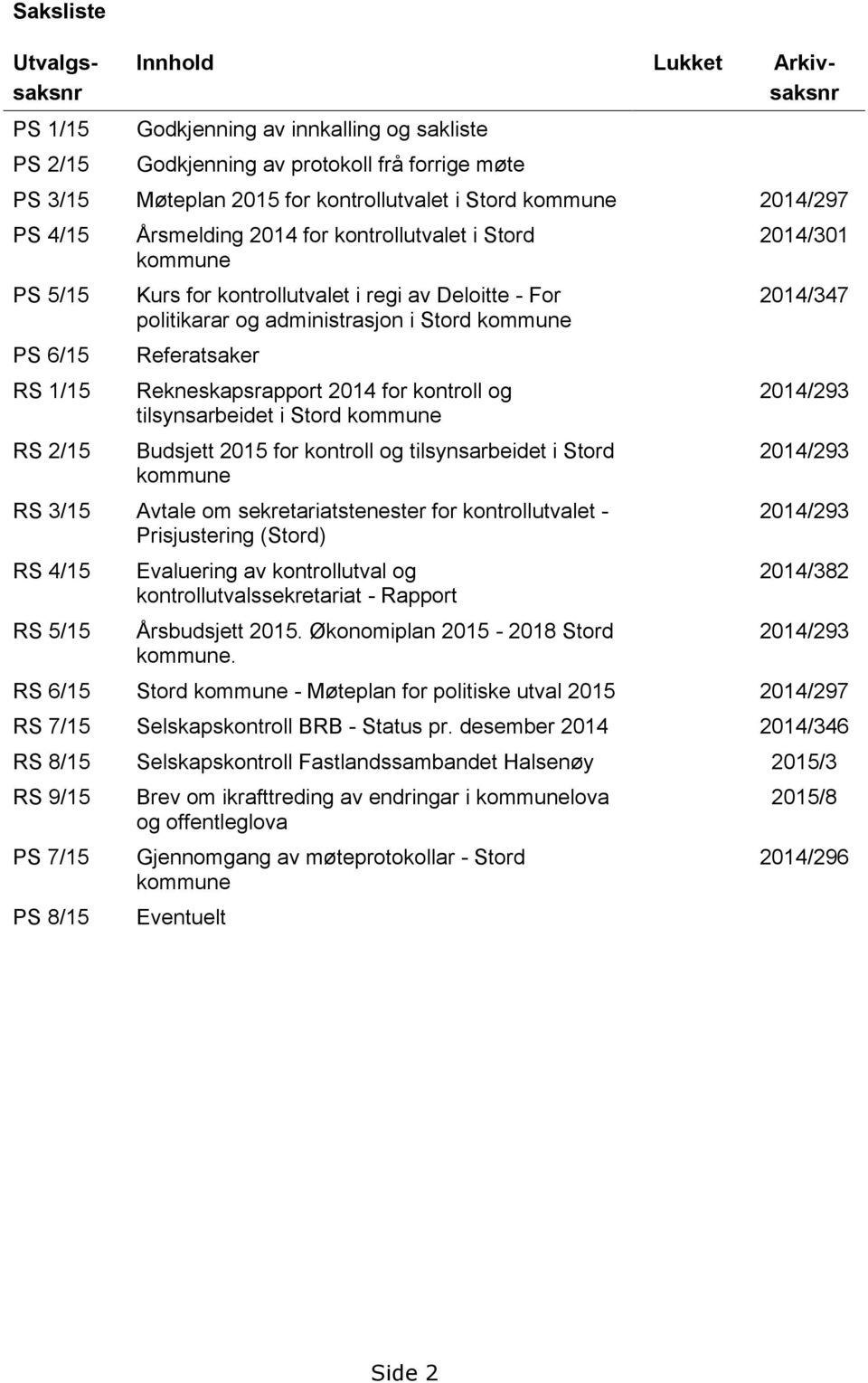 kommune Referatsaker Rekneskapsrapport 2014 for kontroll og tilsynsarbeidet i Stord kommune Budsjett 2015 for kontroll og tilsynsarbeidet i Stord kommune RS 3/15 Avtale om sekretariatstenester for