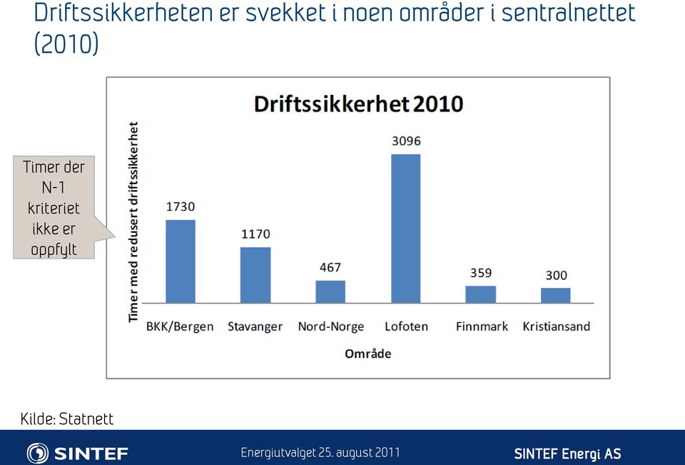 (2010) Timer der N-1 kriteriet