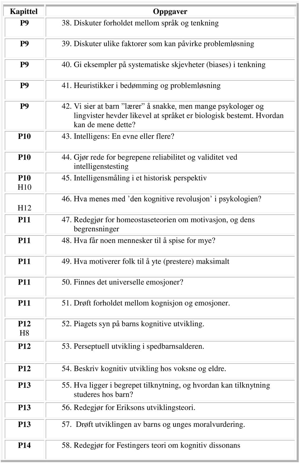 Intelligens: En evne eller flere? 44. Gjør rede for begrepene reliabilitet og validitet ved intelligenstesting 45. Intelligensmåling i et historisk perspektiv 46.