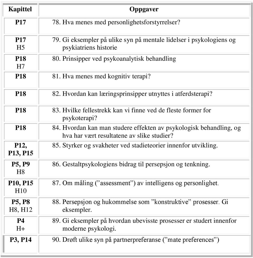 Hvordan kan man studere effekten av psykologisk behandling, og hva har vært resultatene av slike studier? 85. Styrker og svakheter ved stadieteorier innenfor utvikling. 86.