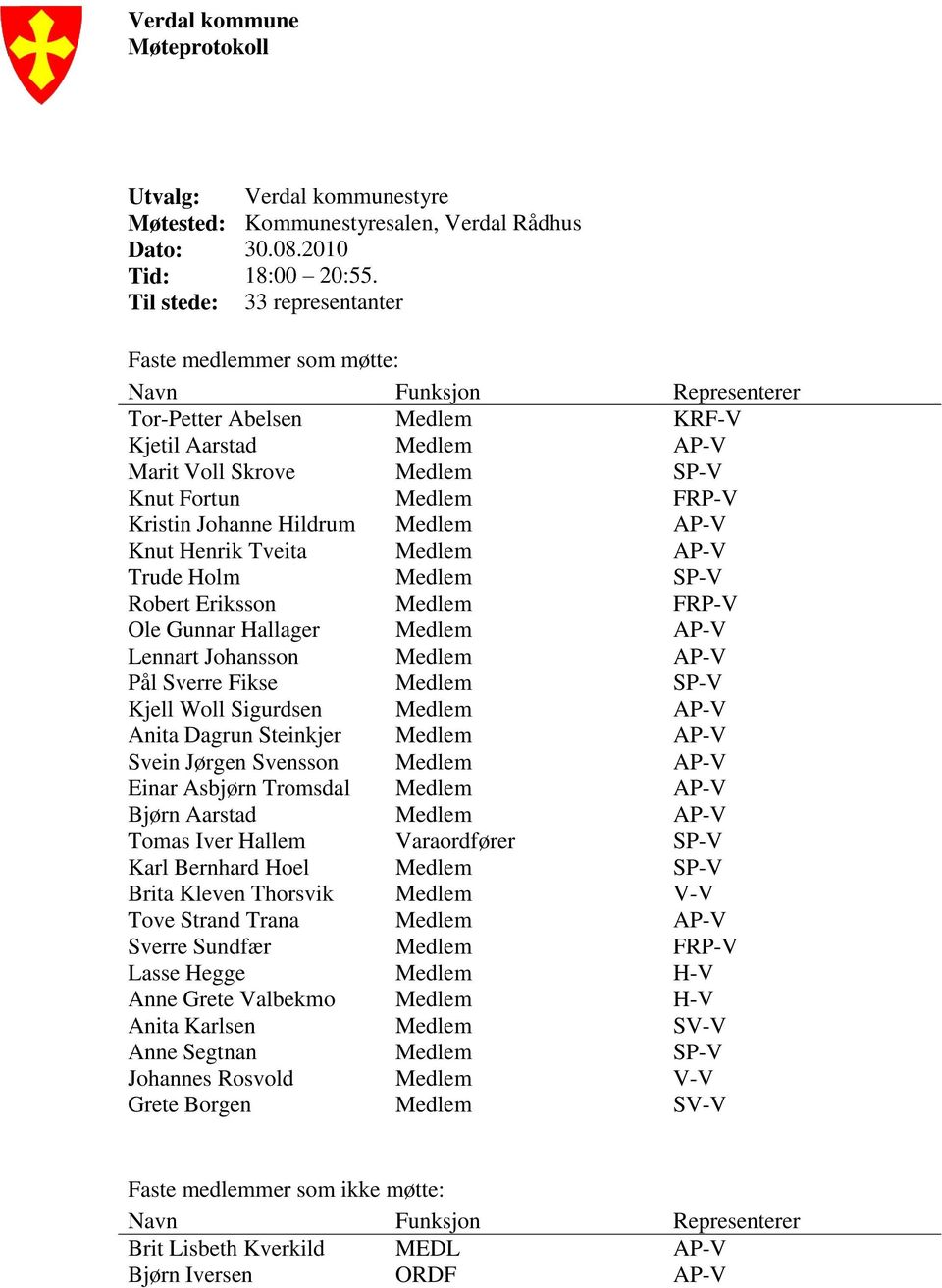 Kristin Johanne Hildrum Medlem AP-V Knut Henrik Tveita Medlem AP-V Trude Holm Medlem SP-V Robert Eriksson Medlem FRP-V Ole Gunnar Hallager Medlem AP-V Lennart Johansson Medlem AP-V Pål Sverre Fikse