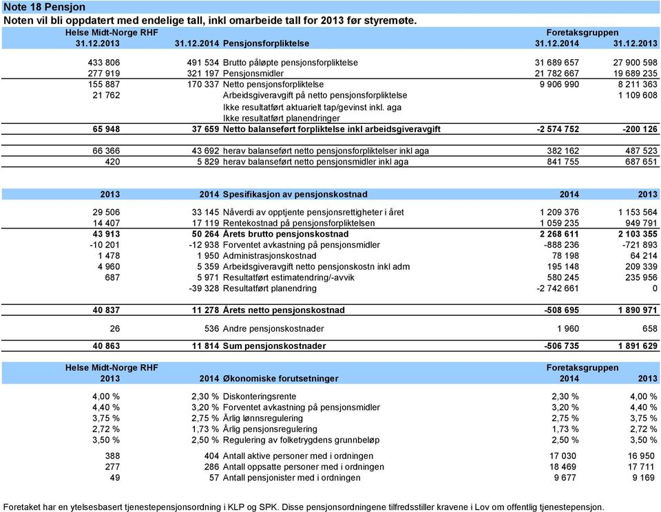 2014 Pensjonsforpliktelse 31.12.