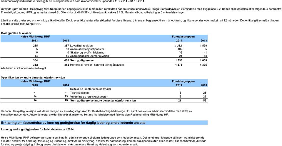 Olavs Hospital HF/NTNU. Hvert punkt vektes 25 %. Maksimal bonusutbetaling er 8 månedslønninger. Lån til ansatte dreier seg om kortsiktige likviditetslån.