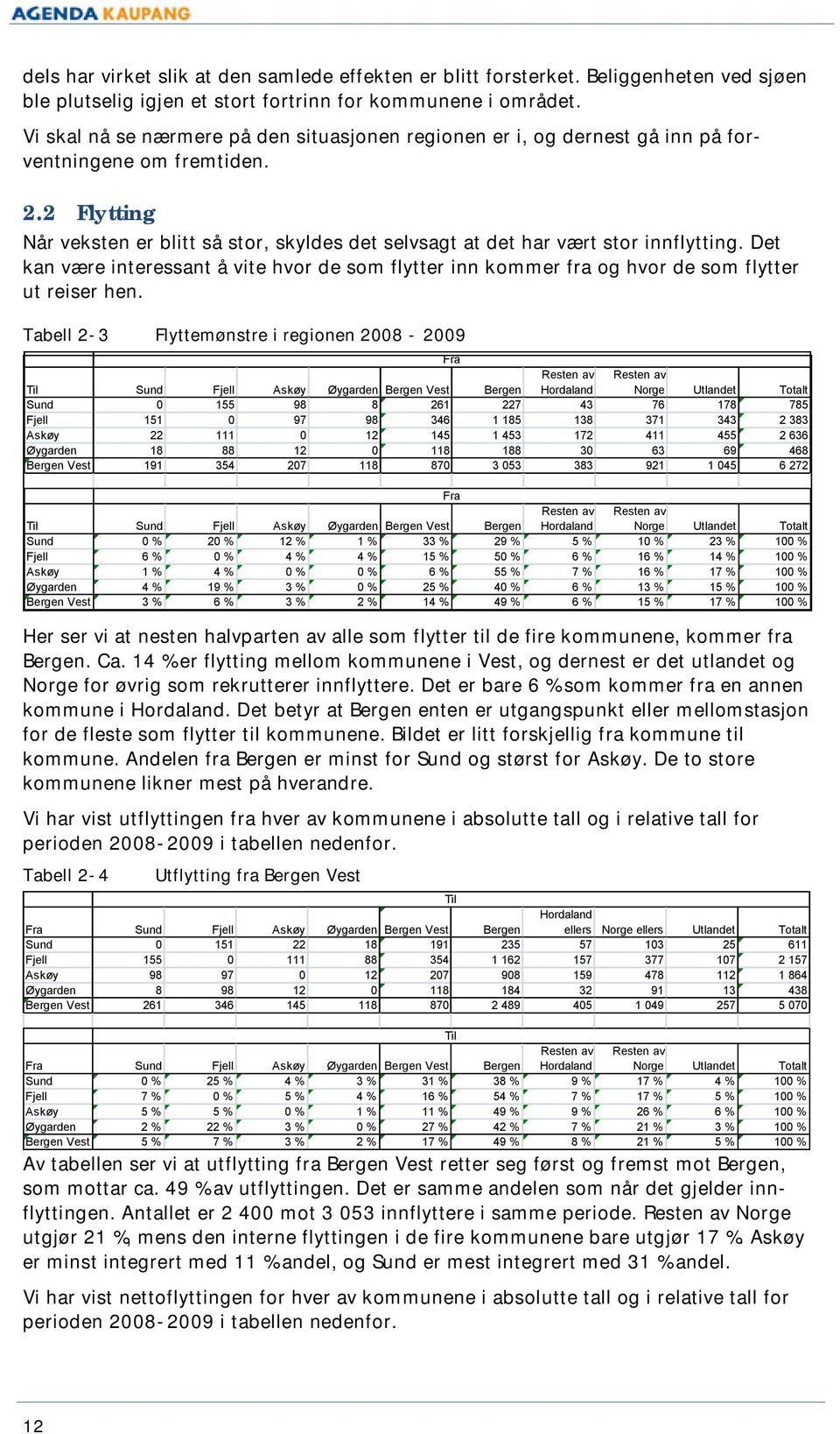 Tall 2-3 Flyttmøst i i 2008-2009 Fa Til Sud Fjll Askøy Øyad B Vst B Rst av Hdalad Rst av N Utladt Ttalt Sud 0 155 98 8 261 227 43 76 178 785 Fjll 151 0 97 98 346 1 185 138 371 343 2 383 Askøy 22 111