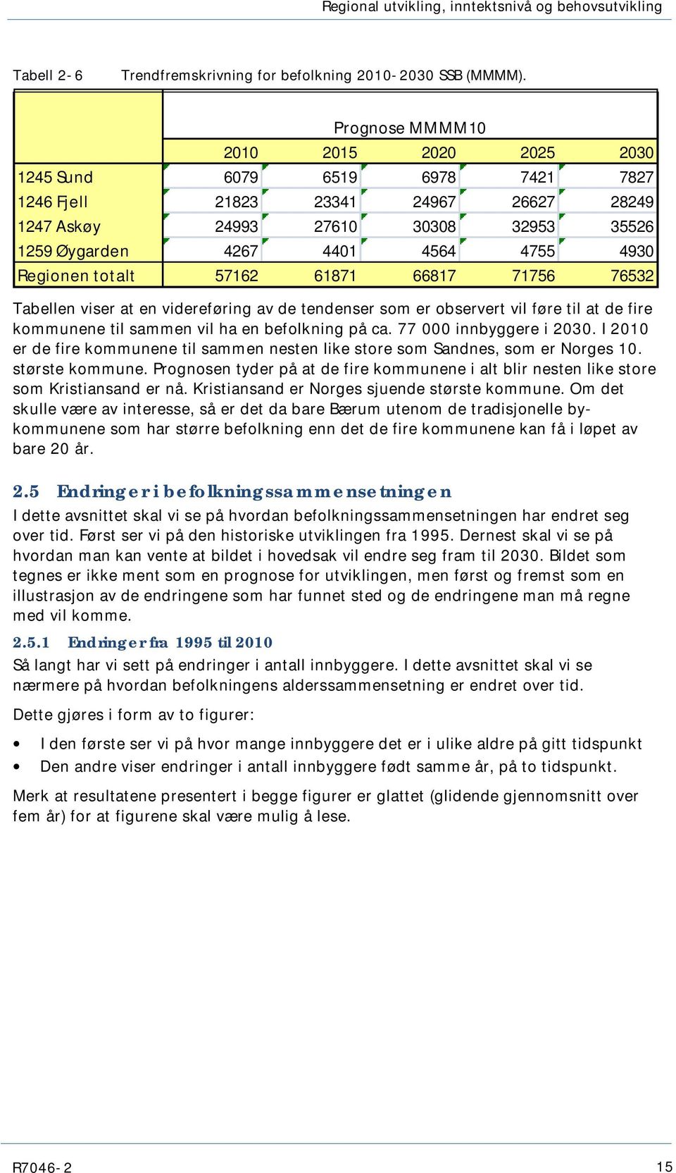 61871 66817 71756 76532 Tall vis at vidføi av d tds sm svt vil fø til at d fi kmmu til samm vil ha flki på ca. 77 000 iy i 2030. I 2010 d fi kmmu til samm st lik st sm Sads, sm Ns 10. støst kmmu.