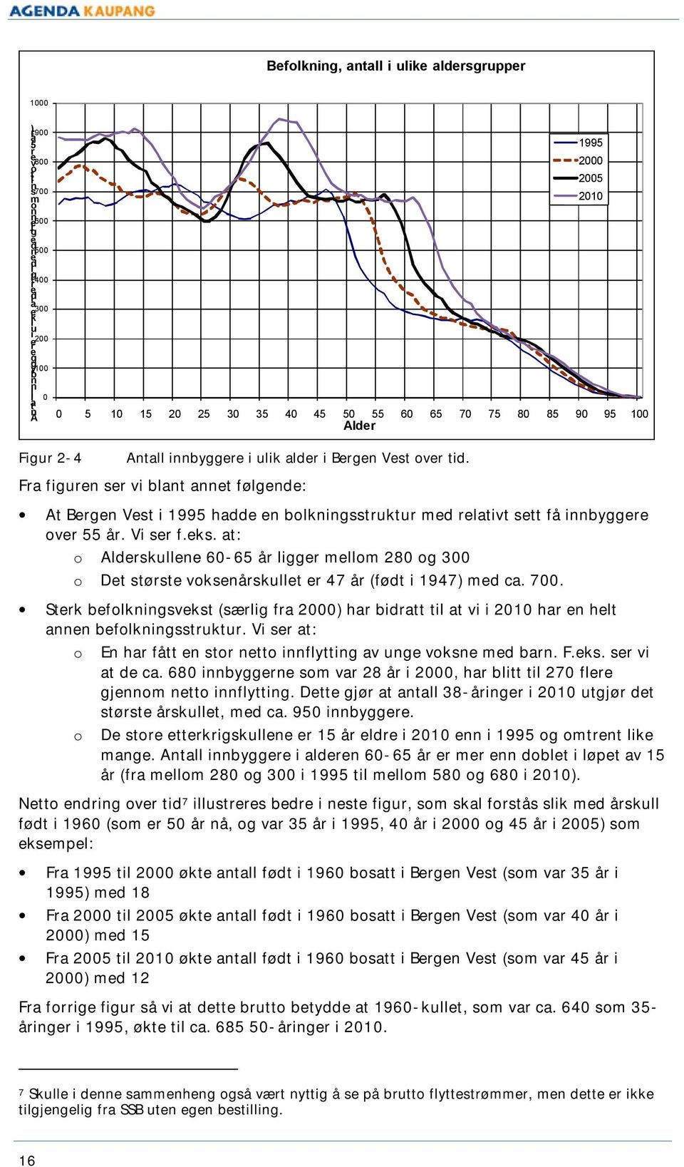 at: Aldskull 60-65 å li mllm 280 300 Dt støst vksåskullt 47 å (født i 1947) md ca. 700. Stk flkisvkst (sæli fa 2000) ha idatt til at vi i 2010 ha hlt a flkisstuktu.