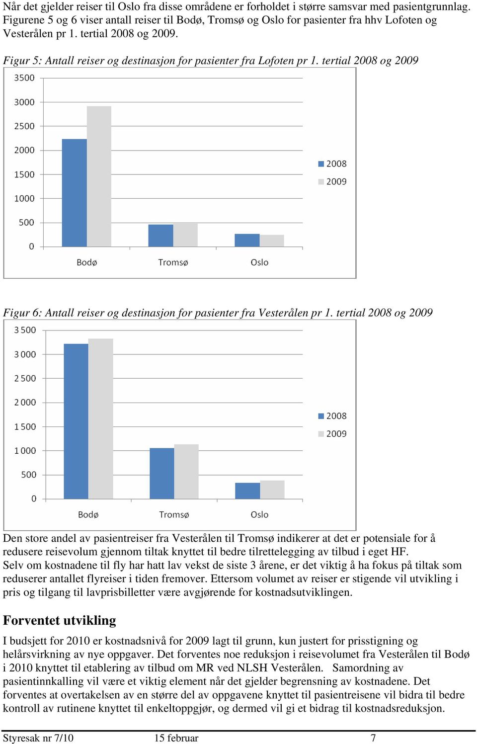 Figur 5: Antall reiser og destinasjon for pasienter fra Lofoten pr 1. tertial 2008 og 2009 Figur 6: Antall reiser og destinasjon for pasienter fra Vesterålen pr 1.