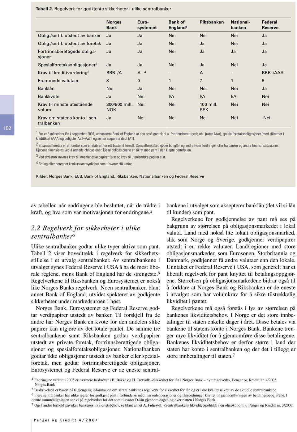 utstedt av foretak Ja Ja Nei Ja Nei Ja Fortrinnsberettigede obligasjoner Ja Ja Nei Ja Ja Ja Spesialforetaksobligasjoner 2 Ja Ja Nei Ja Nei Ja Federal Reserve Krav til kredittvurdering 3 BBB /A A 4 -