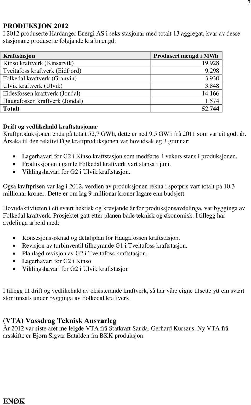 166 Haugafossen kraftverk (Jondal) 1.574 Totalt 52.744 Drift og vedlikehald kraftstasjonar Kraftproduksjonen enda på totalt 52,7 GWh, dette er ned 9,5 GWh frå 2011 som var eit godt år.