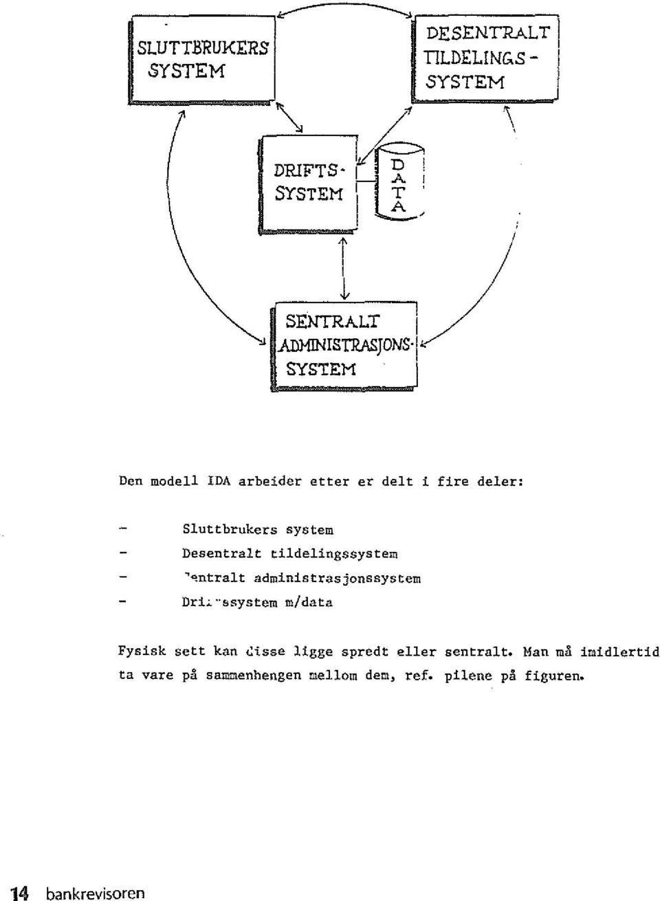 tildelingssystem ~~ntralt administrasjonssystern DrL.