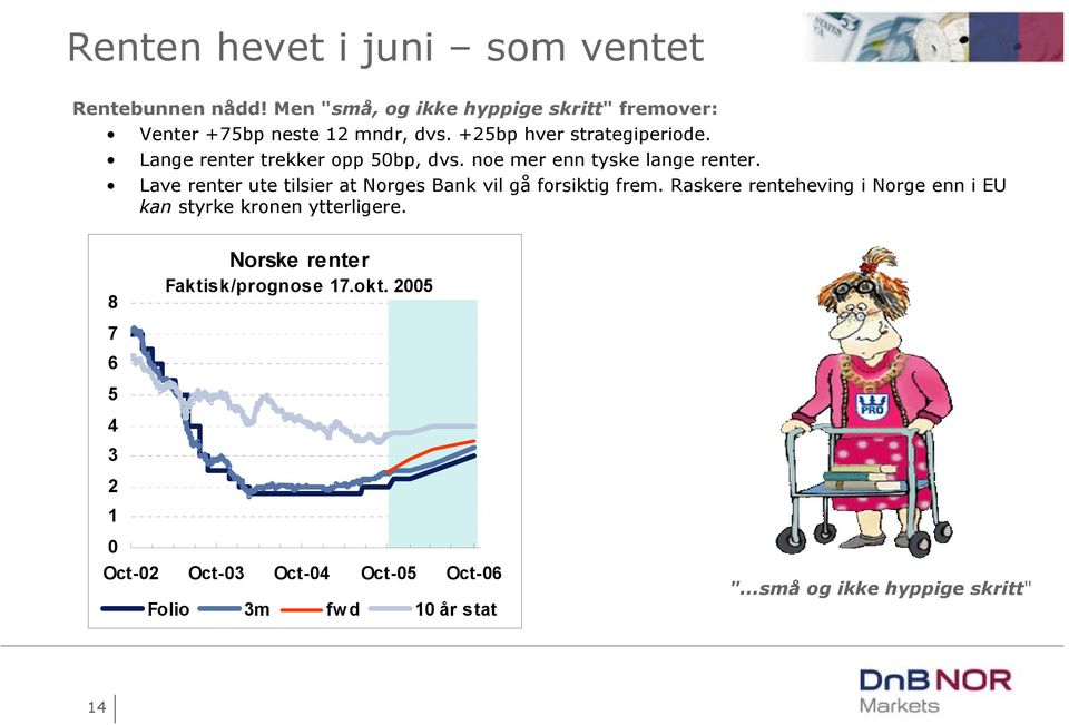 Lave renter ute tilsier at Norges Bank vil gå forsiktig frem.